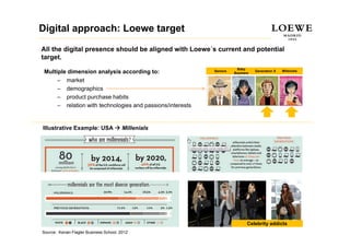 Digital approach: Loewe target
All the digital presence should be aligned with Loewe´s current and potential
target.
                                                                       Baby
 Multiple dimension analysis according to:                  Seniors
                                                                      Boomers
                                                                                Generation X   Millenials


      – market
      – demographics
      – product purchase h bit
            d t       h    habits
      – relation with technologies and passions/interests


Illustrative Example: USA               Millenials




                                                                            Celebrity addicts
Source: Kenan Flagler Business School, 2012
 