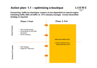 Action plan: 1.1 – optimising e-boutique
Concerning traffic to e-boutique, Loewe´s is too dependent on search engine
marketing traffic (58% of traffic vs 37% industry average). A more diversified
strategy is required.

                                 Phase 1: Push                    Phase 2: Pull
              ry
  rand Territor




                               – SEO & SEM strategy
                               – Social Media for site traffic
                                 generation
 Br




                               – Email marketing


                                                                 INBOUND MARKETING

                                                                 Loewe as fashion luxury
                                                                   target destination point
       ritory of 3rd parties




                               – SEO strategy
                               – Digital PR: influencers
    Terr             p
 