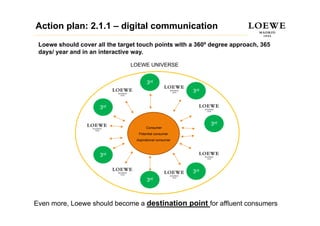Action plan: 2.1.1 – digital communication
 Loewe should cover all the target touch points with a 360º degree approach, 365
 days/ year and in an interactive way.

                                LOEWE UNIVERSE


                                        3rd
                                                          3rd


                     3rd


                                                                3rd
                                       Consumer
                                   Potential consumer
                                  Aspirational consumer



                     3rd


                                                          3rd
                                        3rd



Even more, Loewe should become a destination point for affluent consumers
 