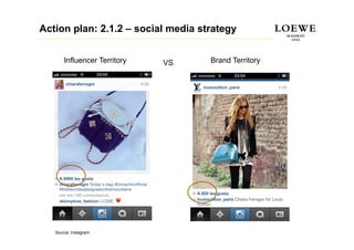 Action plan: 2.1.2 – social media strategy


       Influencer Territory   VS    Brand Territory




   Source: Instagram
 