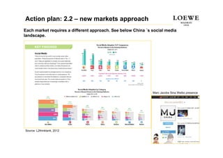 Action plan: 2.2 – new markets approach
Each market requires a different approach. See below China ´s social media
landscape.




                                                              Marc Jacobs Sina Weibo presence




Source: L2thinktank, 2012
 
