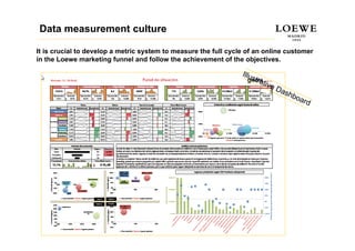 Data measurement culture

It is crucial to develop a metric system to measure the full cycle of an online customer
in the Loewe marketing funnel and follow the achievement of the objectives.
 