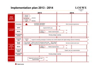 Implementation plan 2013 - 2014
                                                             2013                                                               2014
                                General
   Digital                      analysis
  strategy                                      General
 definition                    2013/2014s
                                strategic
                                   plan         Markets

                                                     Conversion optimisation
               E-boutique                                                                                               Web innovative experiences
                                                     SEO/SEM optimisation

                  ROPO                                                   Specific ROPO plan
1.1 Increase
 revenues
                  Mobile                                           Mobile
                                                                                   Mobile implementation
                                                                  Strategy

               International                                                        Pending strategic roadmap
                  markets


                Corporate        Content
                  web                           Support to branding campaigns & develop new contents aligned with digital strategy (inbound marketing)
                                  Plan

                  Social        2013 Social   Traffic to store & e-boutique action plan 2014 Social
                                                                                                                        Services oriented action plan
1.2 Increase
                  media         Media Plan    Brand awareness & preference action plan Media Plan
   brand
                                                                   Mobile
 awareness        Mobile                                                           Mobile implementation
                                                                  strategy
      &
desirability
                In-store &                                                                                           “Digitail” plan and implementation
                  digital

               International
                                                                                    Pending strategic roadmap
                  markets



Data culture                               Balanced scorecard plan and
                                                 implementation



                   Quick wins
 