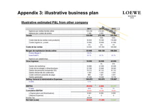 Appendix 3: illustrative business plan

 Illustrative estimated P&L from other company
 