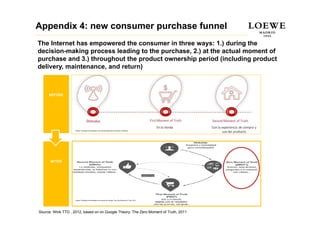 Appendix 4: new consumer purchase funnel
The Internet has empowered the consumer in three ways: 1.) during the
decision-making process leading to the purchase, 2.) at the actual moment of
p
purchase and 3.) throughout the product ownership period (including product
                )     g          p               pp        (        gp
delivery, maintenance, and return)



     BEFORE




                    Fuente: Purchase funnel basado en la teoría tradicional de Procter & Gamble




      AFTER




                    Fuente: Purchase funnel basado en la teoría de Google, The Zero Moment of Truth, 2011




Source: Wink TTD , 2012, based on on Google Theory: The Zero Moment of Truth, 2011
 