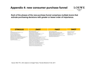 Appendix 4: new consumer purchase funnel

Each of the phases of the new purchase funnel comprises multiple levers that
activate purchasing decisions with greater or lesser order of importance.




      STIMULUS                              ZMOT                                FMOT   SMOT




Source: Wink TTD , 2012, based on on Google Theory: The Zero Moment of Truth, 2011
 