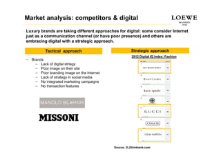 Market analysis: competitors & digital
Luxury brands are taking different approaches for digital: some consider Internet
just as a communication channel (or have poor presence) and others are
e b ac g d g ta
embracing digital with a strategic approach.
                    t    st ateg c app oac

           Tactical approach                             Strategic approach
                                                         2012 Digital IQ Index: Fashion
–   Brands:
      – Lack of digital strtegy
      – Poor image on their site
      – Poor branding image on the Internet
      – Lack of strategy in social media
      – No integrated marketing campaigns
      – No transaction features




                                              Source: 2L2thinktank.com
 