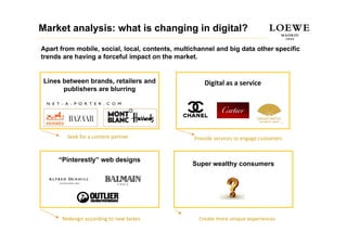 Loewe digital strategy by @kerriarose | PPT