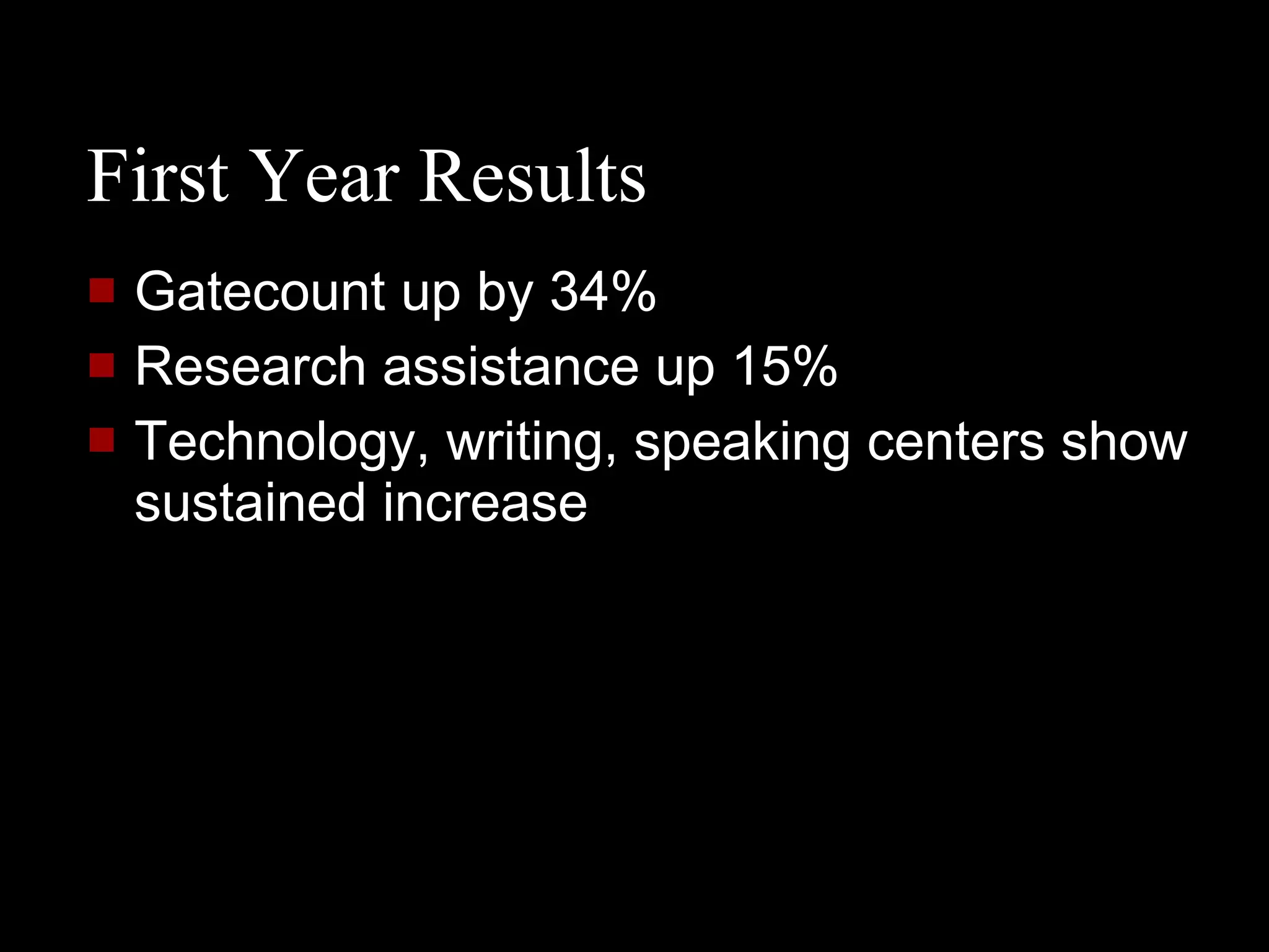 First Year Results Gatecount up by 34% Research assistance up 15% Technology, writing, speaking centers show sustained increase 