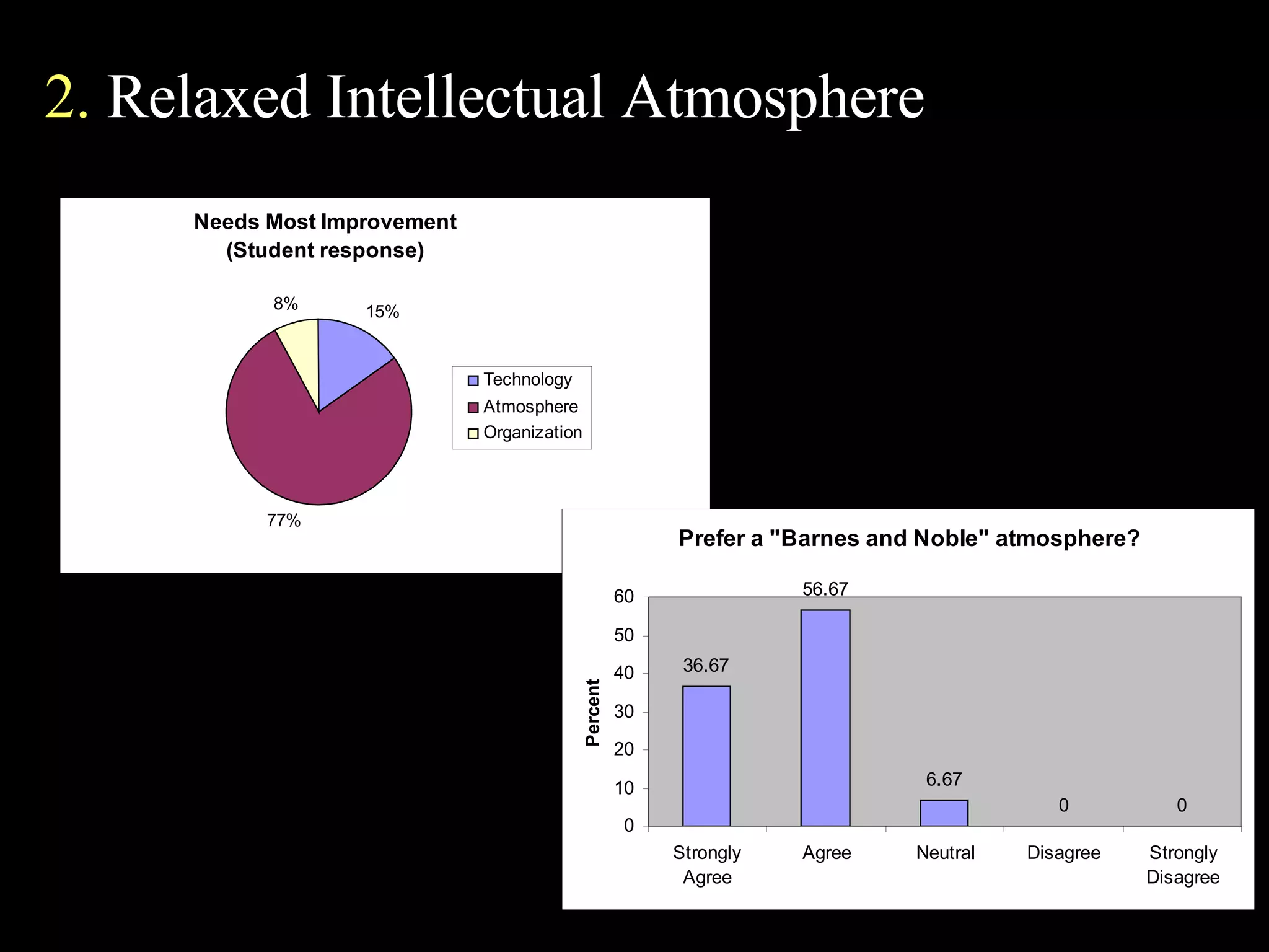 2.  Relaxed Intellectual Atmosphere 