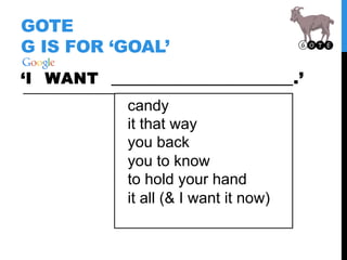 GOTE
G IS FOR ‘GOAL’
‘I WANT ______________________.’
candy
it that way
you back
you to know
to hold your hand
it all (& I...
