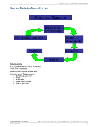 Lo extraction part 1 sd overview | PDF