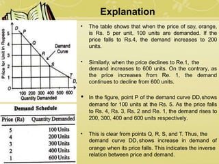 Explanation
•
•
The table shows that when the price of say, orange,
is Rs. 5 per unit, 100 units are demanded. If the
price falls to Rs.4, the demand increases to 200
units.
Similarly, when the price declines to Re.1, the
demand increases to 600 units. On the contrary, as
the price increases from Re. 1, the demand
continues to decline from 600 units.
• In the figure, point P of the demand curve DD1shows
demand for 100 units at the Rs. 5. As the price falls
to Rs. 4, Rs. 3, Rs. 2 and Re. 1, the demand rises to
200, 300, 400 and 600 units respectively.
• This is clear from points Q, R, S, and T. Thus, the
demand curve DD1 shows increase in demand of
orange when its price falls. This indicates the inverse
relation between price and demand.
 
