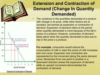 Extension and Contraction of
Demand (Change In Quantity
Demanded)
• The variations in the quantities demanded of a product
with change in its price, while other factors are at
constant, are termed as expansion or contraction of
demand. Expansion of demand refers to the period
when quantity demanded is more because of the fall in
prices of a product. However, contraction of demand
takes place when the quantity demanded is less due to
rise in the price o a product.
• For example, consumers would reduce the
consumption of milk in case the prices of milk increases
and vice versa. Expansion and contraction are
represented by the movement along the same demand
curve. Movement from one point to another in a
downward direction shows the expansion of demand,
while an upward movement demonstrates the
contraction of demand.
 