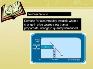 LessElasticDemand
Demand for acommodity inelastic when a
changein price causesalessthan a
propornate change in quantitydemanded.
 