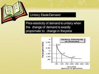 Unitary ElasticDemand
Priceelasticity of demandisunitary when
the change of demand is exactly
propornate to change in theprice
 