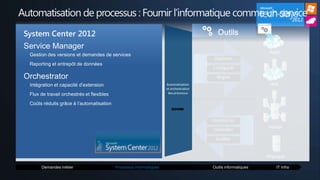 Automatisation de processus : Fournir l’informatique comme un service


 

 



 

 

 
 