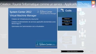 Création : Fournir l’informatique comme un service - Applicatifs



       

       


       
 