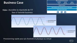 Business Case

Enjeu : Accroître la réactivité de l’IT
           face à l’activité business




Provisionning rapide pour pic d'activité et physique ou virtuel
 23
 
