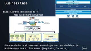 Business Case

Enjeu : Accroître la réactivité de l’IT
           face aux demandes Business




- Commande d’un environnement de développement pour chef de projet
- Arrivée de nouveaux collaborateurs (Acquisition, Embauche,…)
 