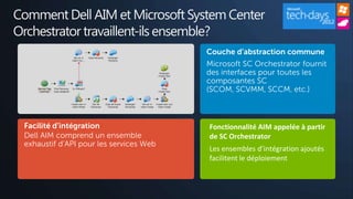 Comment Dell AIM et Microsoft System Center
Orchestrator travaillent-ils ensemble?
                                         Couche d’abstraction commune
                                         Microsoft SC Orchestrator fournit
                                         des interfaces pour toutes les
                                         composantes SC
                                         (SCOM, SCVMM, SCCM, etc.)



 Facilité d’intégration                  Fonctionnalité AIM appelée à partir
 Dell AIM comprend un ensemble           de SC Orchestrator
 exhaustif d’API pour les services Web
                                         Les ensembles d’intégration ajoutés
                                         facilitent le déploiement
 