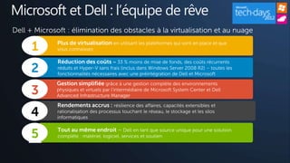 Microsoft et Dell : l’équipe de rêve
Dell + Microsoft : élimination des obstacles à la virtualisation et au nuage

      1       Plus de virtualisation en utilisant les plateformes qui sont en place et que
              vous connaissez

              Réduction des coûts – 33 % moins de mise de fonds, des coûts récurrents
     2        réduits et Hyper-V sans frais (inclus dans Windows Server 2008 R2) – toutes les
              fonctionnalités nécessaires avec une préintégration de Dell et Microsoft

              Gestion simplifiée grâce à une gestion complète des environnements
      3       physiques et virtuels par l’intermédiaire de Microsoft System Center et Dell
              Advanced Infrastructure Manager

              Rendements accrus : résilience des affaires, capacités extensibles et
     4        rationalisation des processus touchant le réseau, le stockage et les silos
              informatiques


      5       Tout au même endroit – Dell en tant que source unique pour une solution
              complète : matériel, logiciel, services et soutien
 