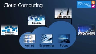 Cloud Computing
                           Libre-service

              Élasticité



Ressources                                  En fonction
mutualisées                                de l’utilisation
 