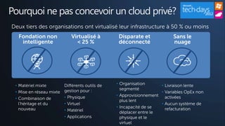 Pourquoi ne pas concevoir un cloud privé?
Deux tiers des organisations ont virtualisé leur infrastructure à 50 % ou moins
  Fondation non              Virtualisé à         Disparate et             Sans le
   intelligente                < 25 %             déconnecté               nuage




 • Matériel mixte         Différents outils de   • Organisation      • Livraison lente
                          gestion pour :           segmenté
 • Mise en réseau mixte                                              • Variables OpEx non
                          • Physique             • Approvisionnement activées
 • Combinaison de                                  plus lent
   l’héritage et du       • Virtuel                                  • Aucun système de
   nouveau                                       • Incapacité de se    refacturation
                          • Matériel               déplacer entre le
                          • Applications           physique et le
                                                   virtuel
 