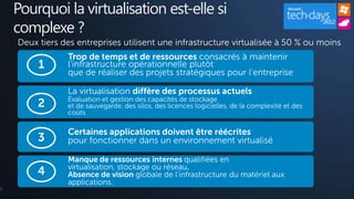 Pourquoi la virtualisation est-elle si
    complexe ?
    Deux tiers des entreprises utilisent une infrastructure virtualisée à 50 % ou moins
                Trop de temps et de ressources consacrés à maintenir
         1      l’infrastructure opérationnelle plutôt
                que de réaliser des projets stratégiques pour l’entreprise

                La virtualisation diffère des processus actuels
                Évaluation et gestion des capacités de stockage
         2      et de sauvegarde, des silos, des licences logicielles, de la complexité et des
                coûts

                Certaines applications doivent être réécrites
         3      pour fonctionner dans un environnement virtualisé

                Manque de ressources internes qualifiées en
                virtualisation, stockage ou réseau.
         4      Absence de vision globale de l’infrastructure du matériel aux
                applications.
6
 