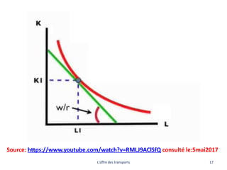 L'offre des transports 17
Source: https://www.youtube.com/watch?v=RMLJ9AClSfQ consulté le:5mai2017
 