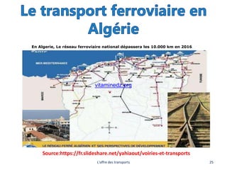 L'offre des transports 25
En Algerie, Le réseau ferroviaire national dépassera les 10.000 km en 2016
vitaminedz.org
Source:https://fr.slideshare.net/yahiaout/voiries-et-transports
 