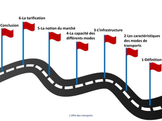 L'offre des transports 4
1-Définition
2-Les caractéristiques
des modes de
transports
3-L’infrastructure
4-La capacité des
différents modes
5-La notion du marché
6-La tarification
Conclusion
 