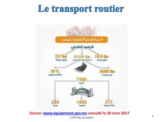Source: www.equipement.gov.ma consulté le 20 mars 2017
L'offre des transports 9
 