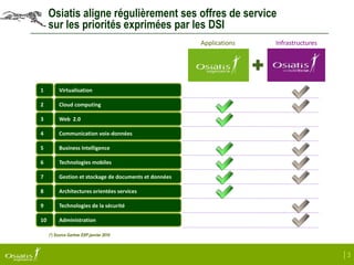 Osiatis aligne régulièrement ses offres de service
     sur les priorités exprimées par les DSI
                                                        Applications   Infrastructures




1         Virtualisation

2         Cloud computing

3         Web 2.0

4         Communication voix-données

5         Business Intelligence

6         Technologies mobiles

7         Gestion et stockage de documents et données

8         Architectures orientées services

9         Technologies de la sécurité

10        Administration

     (*) Source Gartner EXP janvier 2010



                                                                                         |3
 