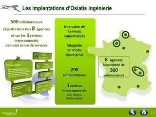 Les implantations d’Osiatis Ingénierie

    500 collaborateurs
                              Une usine de
répartis dans nos 8 agences
                                 services
    et sur les 3 centres      industrialisés
      interconnectés
 de notre usine de services     infogérée
                                 en mode
                               cloud privé
                                                 8   agences
                                                la proximité de
                                   200               300
                              collaborateurs    collaborateurs


                                3 centres
                              interconnectés
                                Lille, Rouen,
                                Rhône-Alpes



                                                                  |5
 