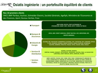 Osiatis ingénierie : un portefeuille équilibré de clients

Nos 10 premiers clients
SNCF, BNP Paribas, Auchan, Schneider Electric, Société Générale, Agefiph, Ministère de l’Economie et
des Finances, Apicil, Bureau Veritas, Fnac.

                                                                  AREA APRR, ESCOTA, PORT AUTONOME DE
                               Transport                   STRASBOURG, SANEF, SNCF, SNCM, RATP, TUNNEL DE FREJUS




                                                      APICIL, BNP, CREDIT AGRICOLE, CREDIT MUTUEL, GCE, GROUPAMA, IBP,
                               Banques &
                                                                              SOCIETE GENERALE
                               Assurances

                                              ALSTOM, APC, BOUYGUES, BIOMERIEUX, BLEDINA, CIAT, CRYOSTAR, EDF, EUROPIPE, EIFFAG
                               Industrie &          E, PSA, FAURECIA, RHODIA, SANOFI AVENTIS, SANOFI PASTEUR, SCHNEIDER
                               Energie                 ELECTRIC, SIEMENS, STRUCTIS, THALES, TOTAL, VALOIS, VINCI, VEOLIA



                                                                          AGAPES, AUCHAN, BUREAU
                               Services &       VERITAS, CASINO, DAMART, DATAPRESSE, DIRAMODE, EASYDIS, FNAC, LA GUILDE DES
                               Distribution                   LUNETIERS, LEROY MERLIN, MIPIH, OMNIUM, PCIARD


                                                   ANPE, AGEFIPH, CHU38, CG67, CG80, CG95, CNAF, COMMUNAUTE URBAINE DE
                               Services            LYON, COMMUNAUTE URBAINE DE STRASBOURG, MAIRIE DE PARIS, MAIRIE DE
                                                  VALENCIENNES, MINEFI, MINISTERE DE LA CULTURE, MINISTERE DE L’EDUCATION
                               Publics            NATIONALE, MUSEE DU QUAI BRANLY, MEEDDM, NEXTER SYSTEMS, PARC DE LA
                                                                       VILLETTE, SDIS38, VILLE DE LYON



                                                                                                                                  |7
 