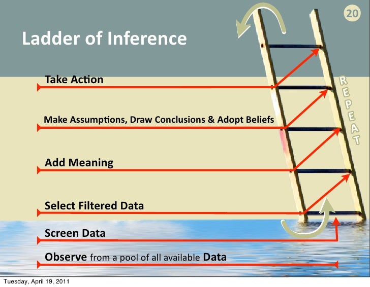 Ladder of Inference1