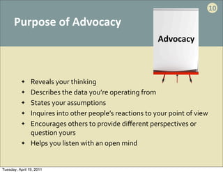 10

      Purpose	
  of	
  Advocacy
                                                                              Advocacy



           ✦    Reveals	
  your	
  thinking
           ✦    Describes	
  the	
  data	
  you’re	
  operating	
  from
           ✦    States	
  your	
  assumptions	
  
           ✦    Inquires	
  into	
  other	
  people’s	
  reactions	
  to	
  your	
  point	
  of	
  view
           ✦    Encourages	
  others	
  to	
  provide	
  diﬀerent	
  perspectives	
  or	
  
                question	
  yours
           ✦    Helps	
  you	
  listen	
  with	
  an	
  open	
  mind


Tuesday, April 19, 2011
 