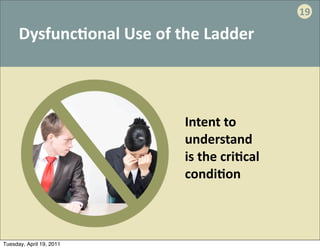 19

      Dysfunc:onal	
  Use	
  of	
  the	
  Ladder	
  



                                     Intent	
  to	
  
                                     understand	
  
                                     is	
  the	
  cri4cal	
  
                                     condi4on



Tuesday, April 19, 2011
 