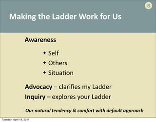8

      Making	
  the	
  Ladder	
  Work	
  for	
  Us

                   Awareness
                             ✦   Self
                             ✦   Others	
  
                             ✦   Situa'on

                   Advocacy	
  –	
  clariﬁes	
  my	
  Ladder
                   Inquiry	
  –	
  explores	
  your	
  Ladder
                   Our	
  natural	
  tendency	
  &	
  comfort	
  with	
  default	
  approach
Tuesday, April 19, 2011
 