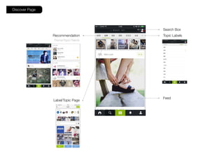 Discover Page
Topic Labels
Label/Topic Page
Feed
Recommendation
Theme/Topic/Talents
Search Box
 