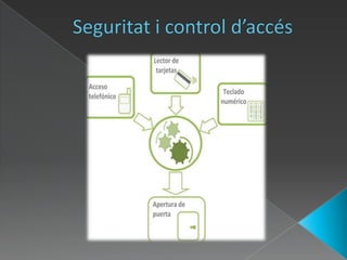 Seguritat i control d’accés