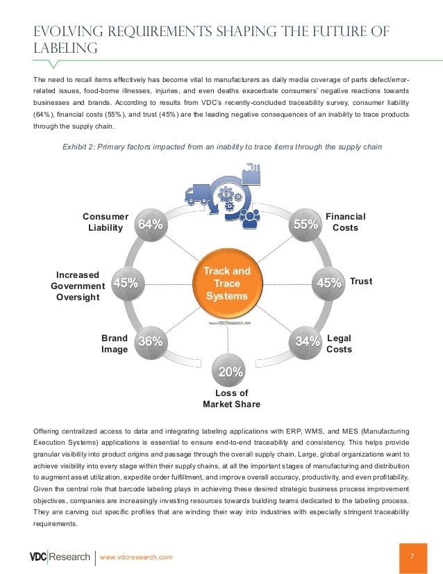Loftware evolution barcode_labeling_1217