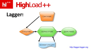 Lagger ! http://lagger-logger.org   