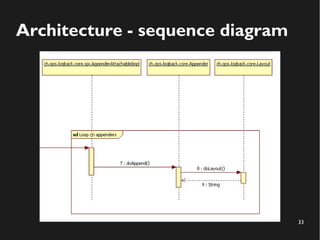33
Architecture - sequence diagram
 