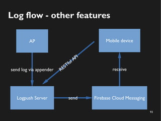 93
Log flow - other features
Firebase Cloud MessagingLogpush Server
Mobile deviceAP
send
receivesend log via appender REST...