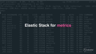 14
Elastic Stack for metrics
 