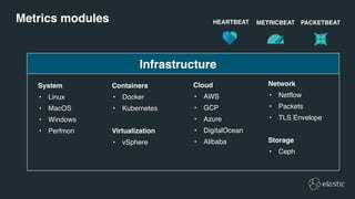 Metrics modules
System
• Linux
• MacOS
• Windows
• Perfmon
Infrastructure
Cloud
• AWS
• GCP
• Azure
• DigitalOcean
• Alibaba
Containers
• Docker
• Kubernetes
Virtualization
• vSphere
PACKETBEATMETRICBEAT
Network
• Netflow
• Packets
• TLS Envelope
Storage
• Ceph
HEARTBEAT
 