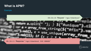 What is APM?
Example
08:32:10 Request "/api/checkout"
08.32:11 Response "/api/checkout 500 ERROR"
 
