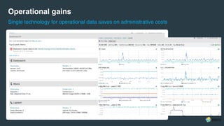 7
Operational gains
Single technology for operational data saves on administrative costs
 